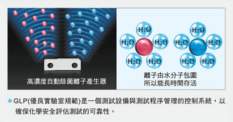 高浓度自动除菌离子产生器