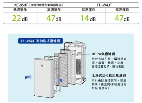 HEOA集尘滤网水洗式活性碳脱臭滤网