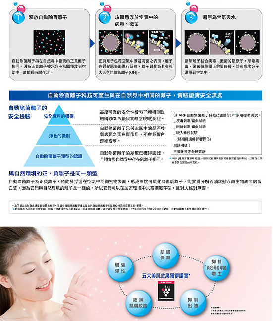 自动除菌离子科技可产生与在自然界中相同的离子