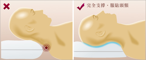 完全支撑,服贴头颈