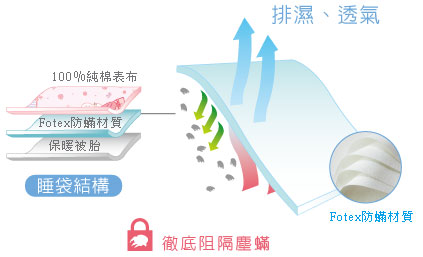 Fotex儿童防蹒睡袋物理性防蹒完全阻隔尘蹒