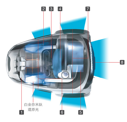 医疗级八重防敏滤网